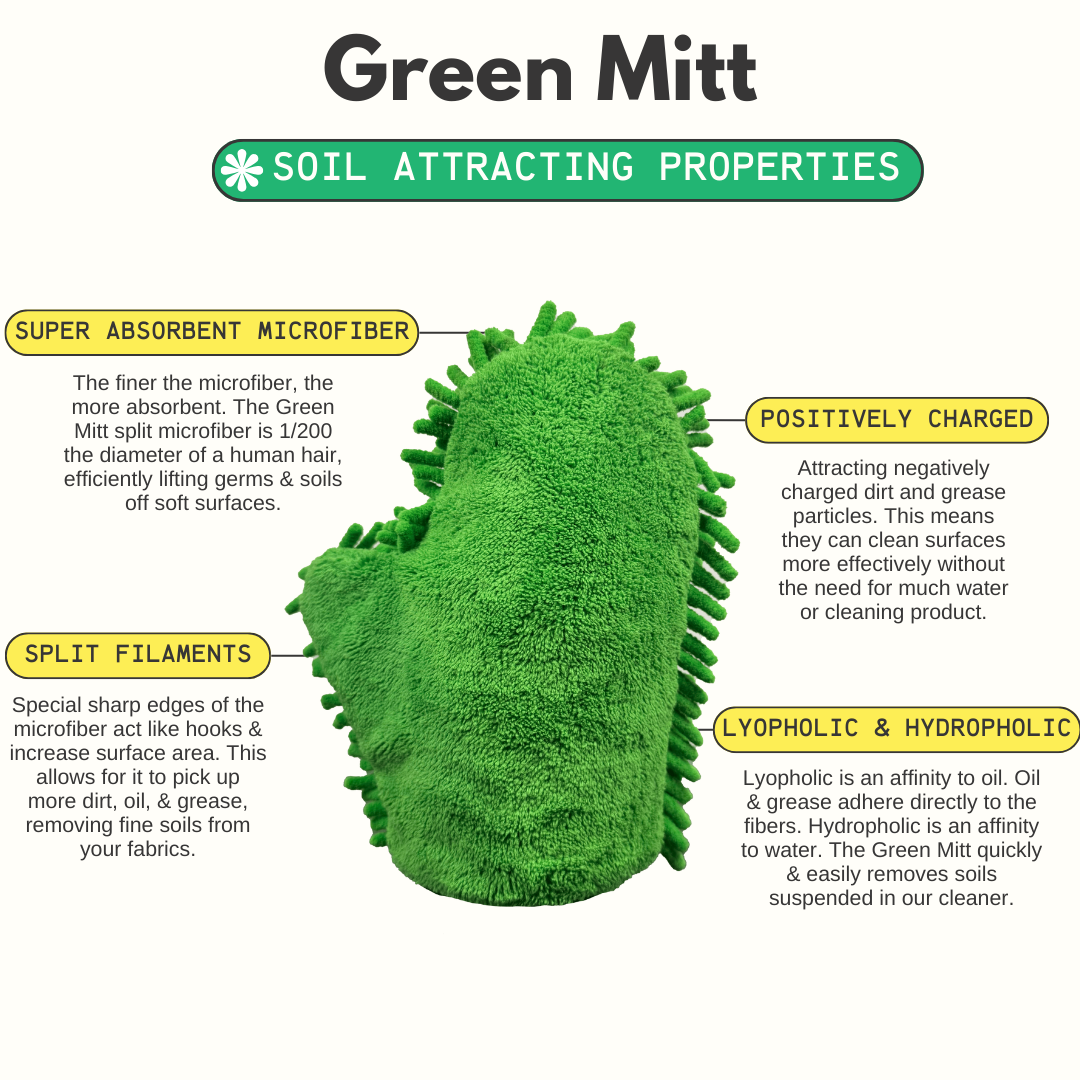 Green Mitt Kit